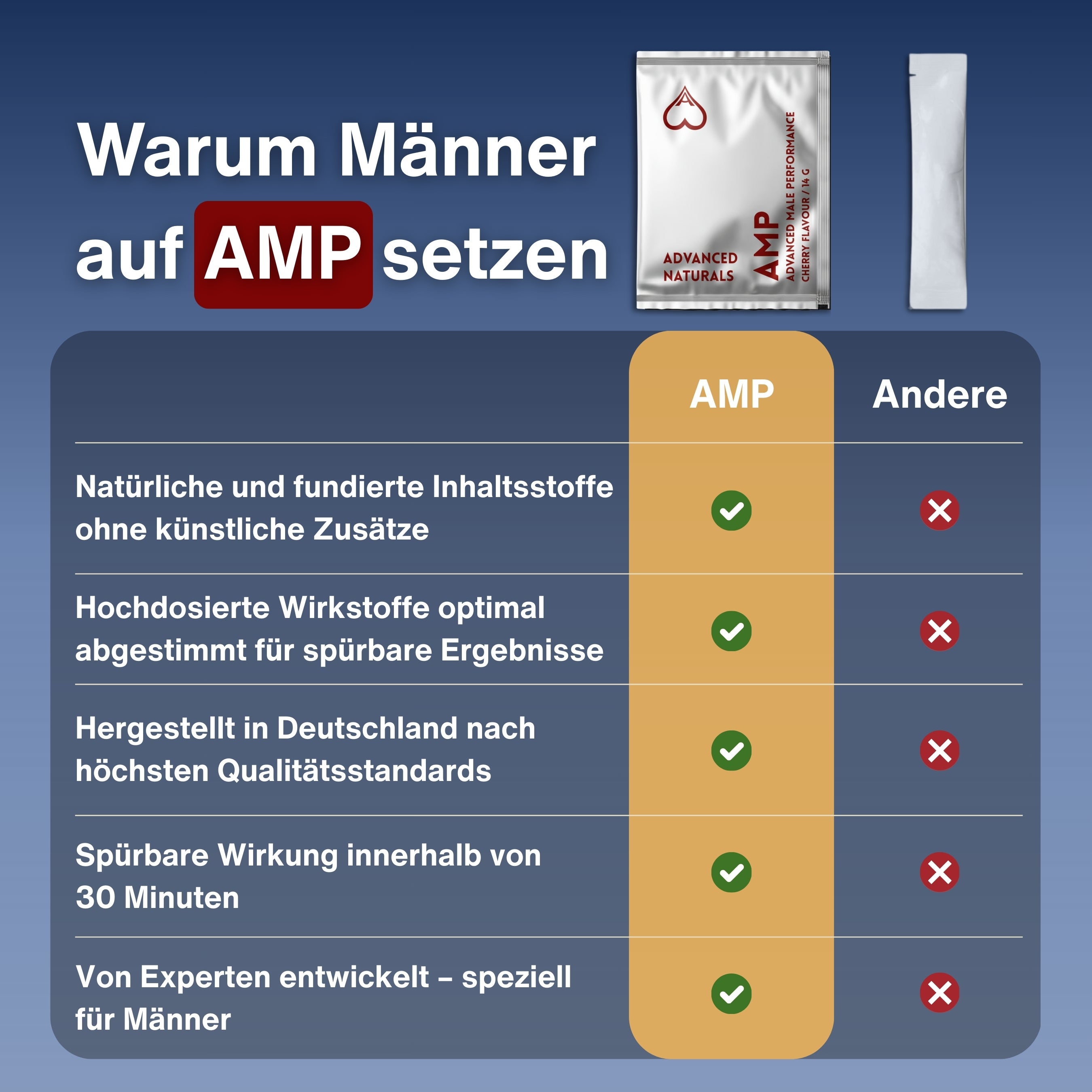 AMP
