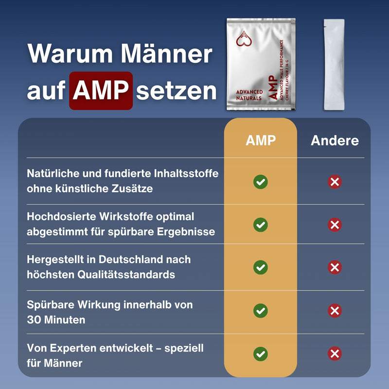 AMP